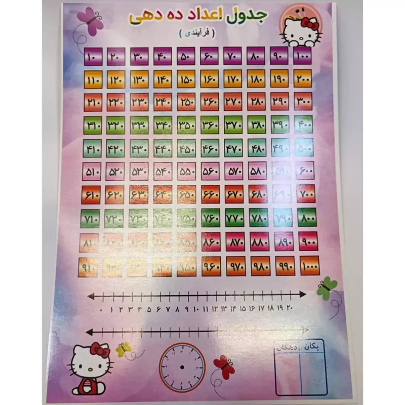 پوستر  جدول  اعداد  ده دهی ( فرایندی )
