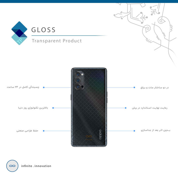 برچسب پوششی ماهوت مدل Gloss-Transparent مناسب برای گوشی موبایل اپو Reno4 Pro 5G