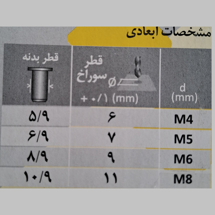 مهره پرچ پایا مدل لبه دار M5 کد PAYA69 مجموعه 10 عددی