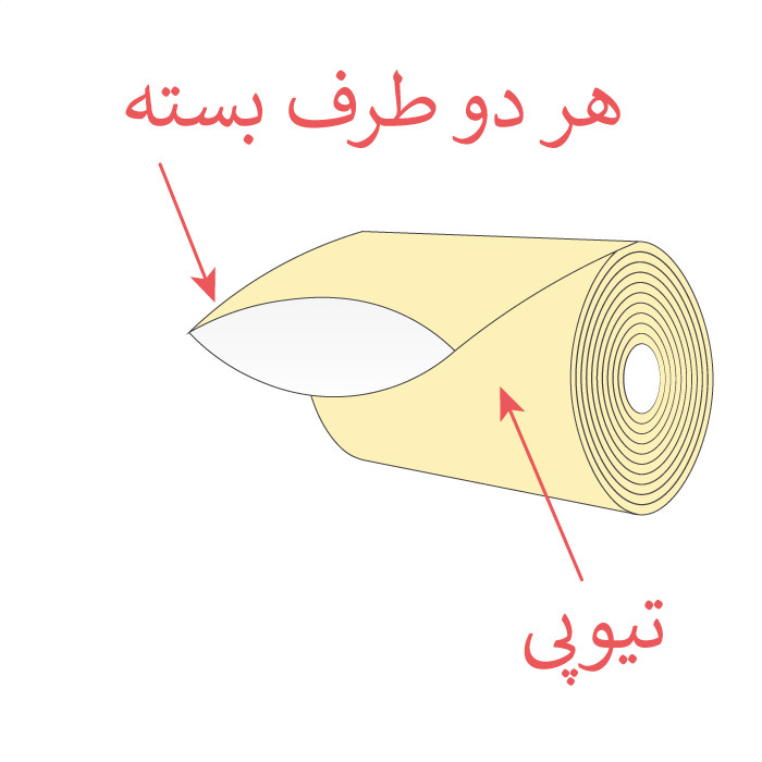 پلاستیک حرارتی شیرینگ پک مدل 10000 - 30 رول 10 متری