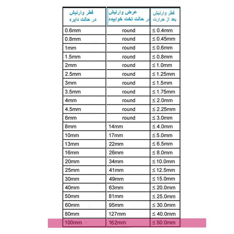 وارنیش حرارتی وو ار مدل BLKC-100mm طول یک متر