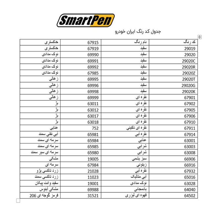 قلم خشگیر خودرو اسمارت پن کد 67902C حجم 15 میلی لیتر