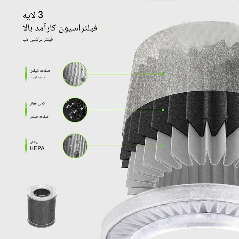 تصفیهکننده هوشمند هوا خودرو مدل BCAP-01