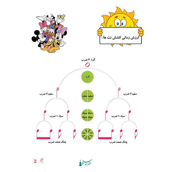 دفتر نت موسیقی شهر موسیقی مدل کودک