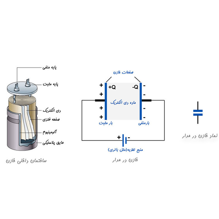 خازن الکترولیت 1 میکرو فاراد 50 ولت جی دبلیو کو کد SC03 بسته 12 عددی