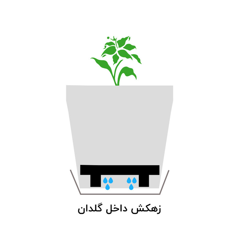 زیرگلدانی مدل جزیره کد 16.5cm بسته دو عددی