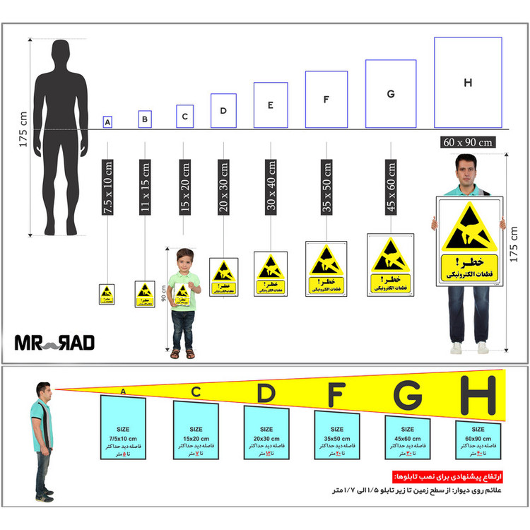 برچسب ایمنی مستر راد طرح خطر قطعات الکترونیکی مدل HSE-OSHA-254
