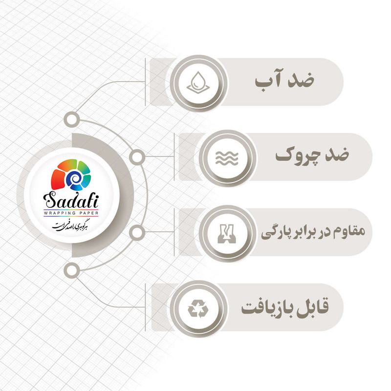 کاغذ کادو صدفی کد 356 سایز 50*70 سانتی متر بسته 5 عددی