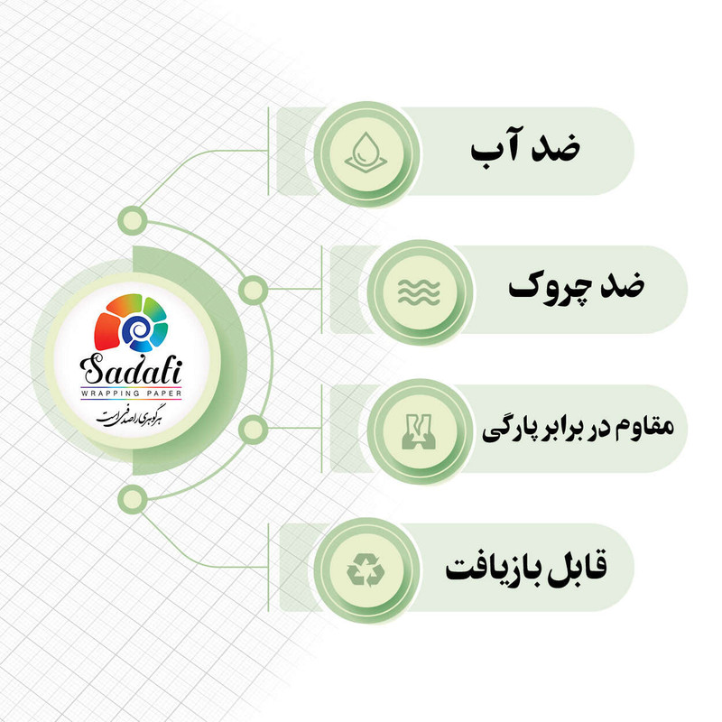 کاغذ کادو صدفی طرح ماینکرافت سایز 50*70 سانتی متر بسته 2 عددی