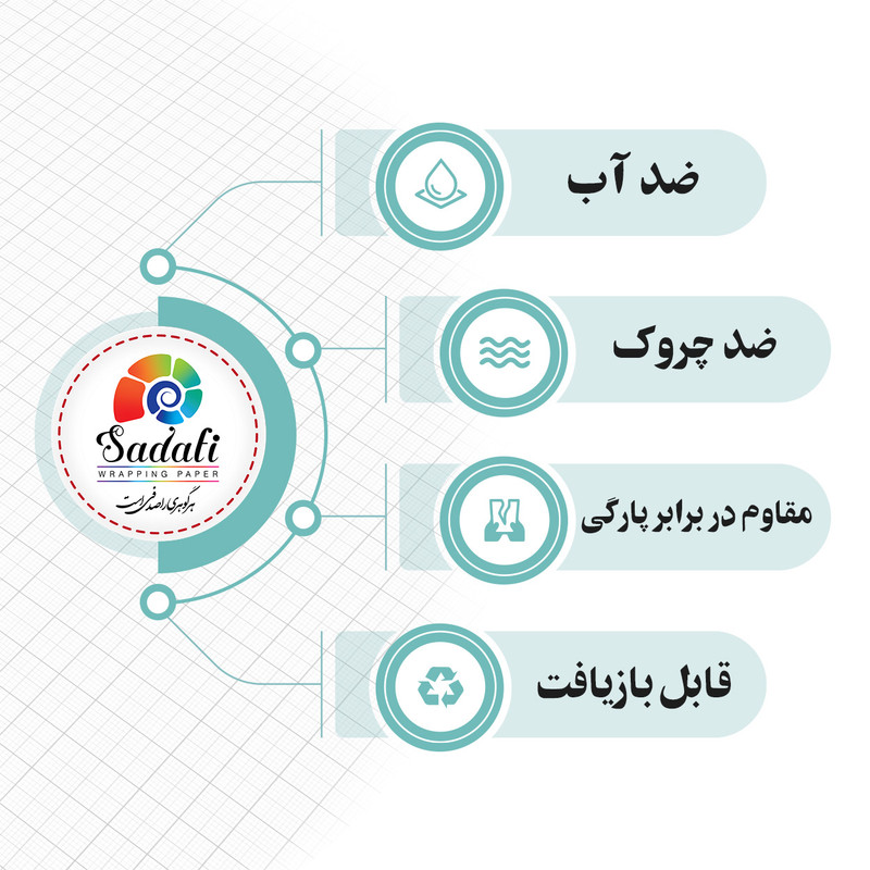 کاغذ کادو صدفی طرح شادی بسته 5 عددی