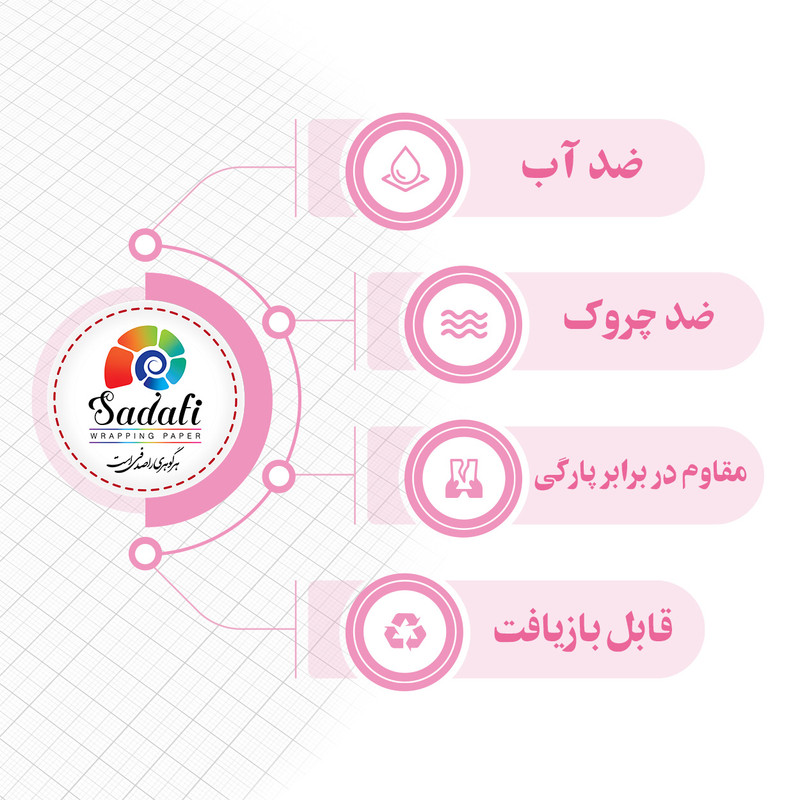 کاغذ کادو صدفی طرح تولدت مبارک بسته 2 عددی