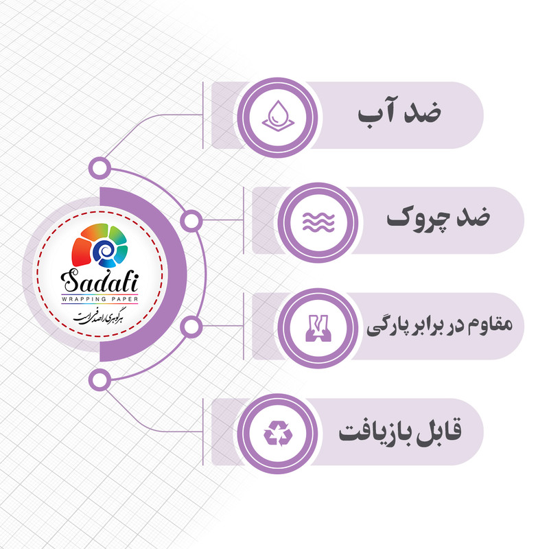 کاغذ کادو صدفی طرح پرنده های رنگی بسته 2 عددی