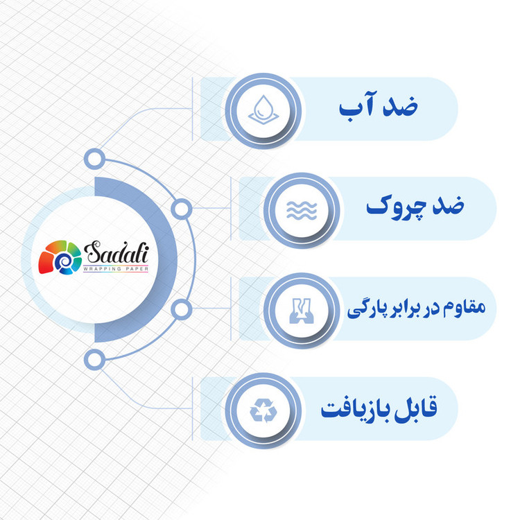 کاغذ کادو صدفی طرح آبرنگی سایز 100*70 سانتی متر بسته 2 عددی