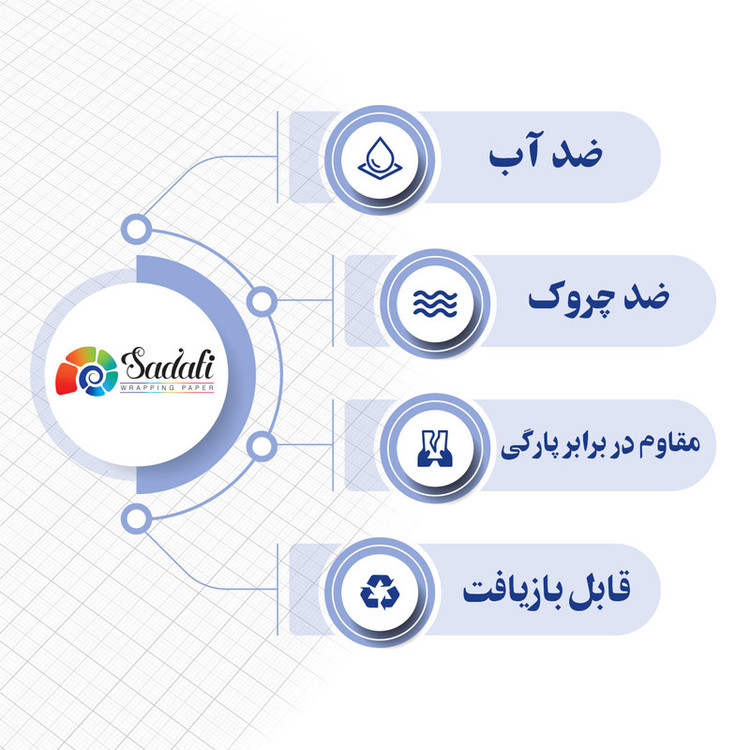 کاغذ کادو مدل صدفی طرح پیچک آبی بسته 2 عددی