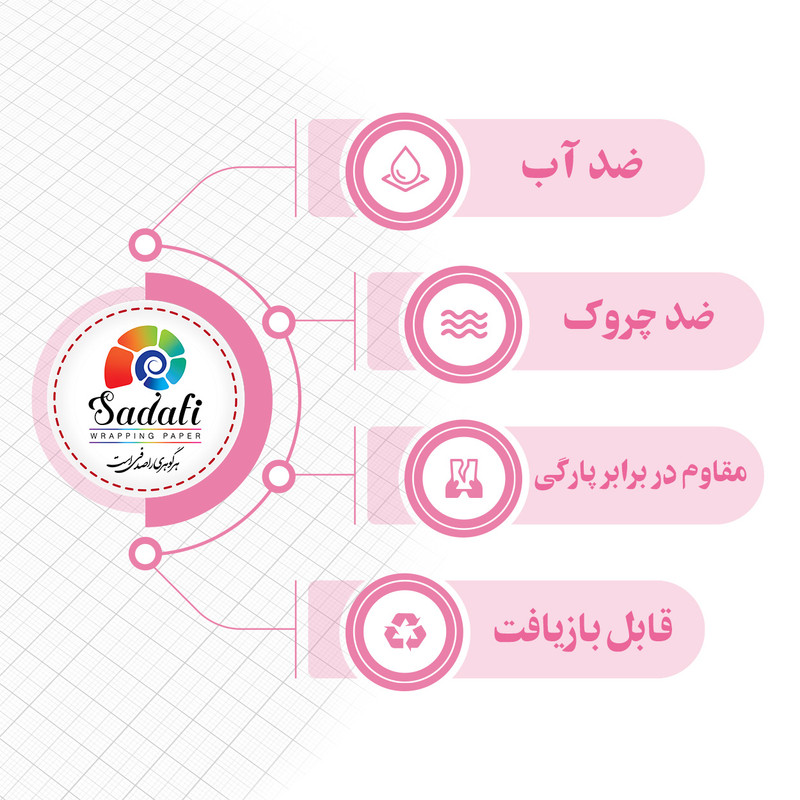 کاغذ کادو صدفی طرح کوتوله ها بسته 2 عددی