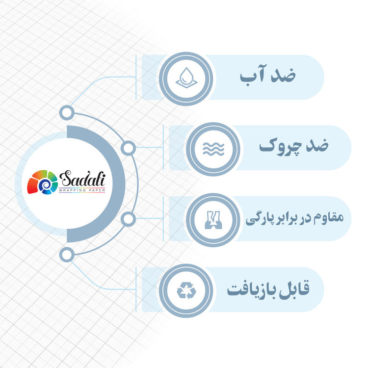 کاغذ کادو صدفی طرح ابری بسته 5 عددی