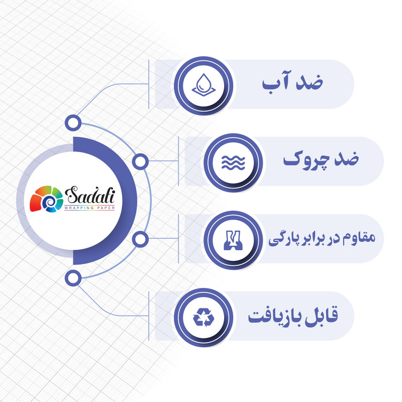 کاغذ کادو صدفی طرح هندسی بسته 2 عددی