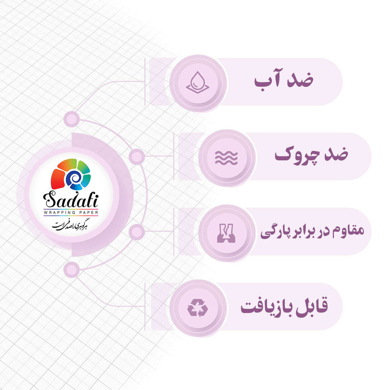 کاغذ کادو صدفی طرح کرومی سایز 50*70 سانتی متر بسته 5 عددی