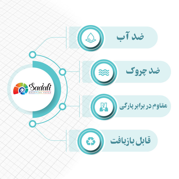 کاغذ کادو صدفی طرح هدیه کریسمس بسته 5 عددی