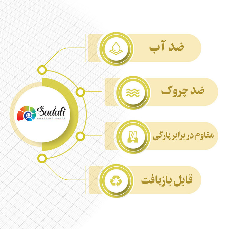 کاغذ کادو صدفی طرح سگ نگهبان بسته 5 عددی