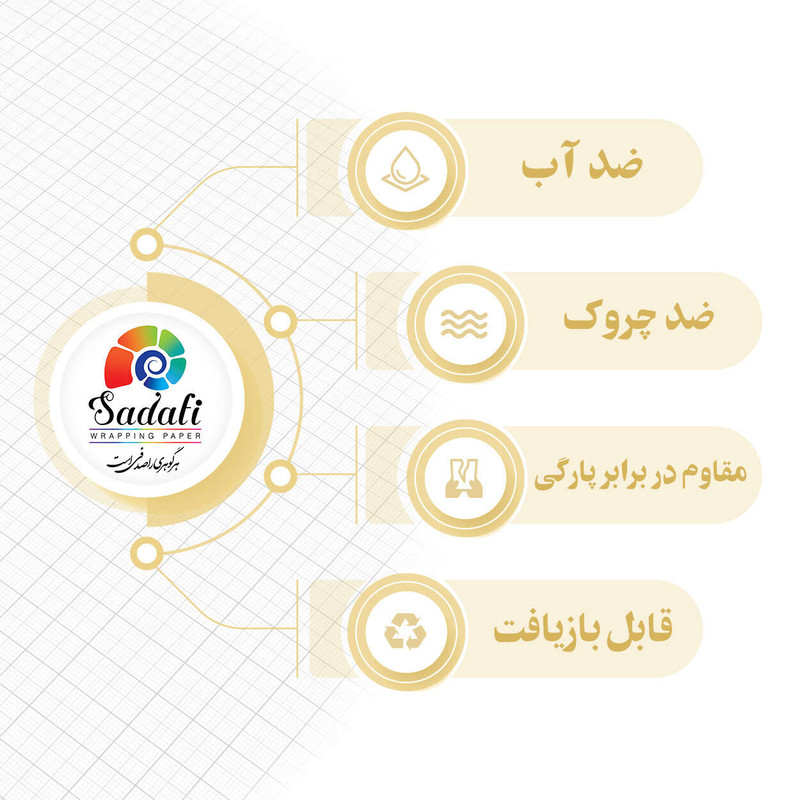 کاغذ کادو صدفی طرح کهکشانی سایز 50*70 سانتی متر بسته 5 عددی