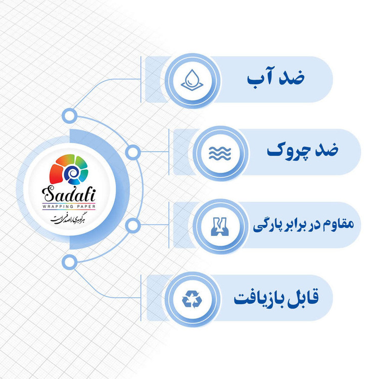 کاغذ کادو صدفی طرح پاستیلی سایز 100*70 سانتی متر بسته 4 عددی