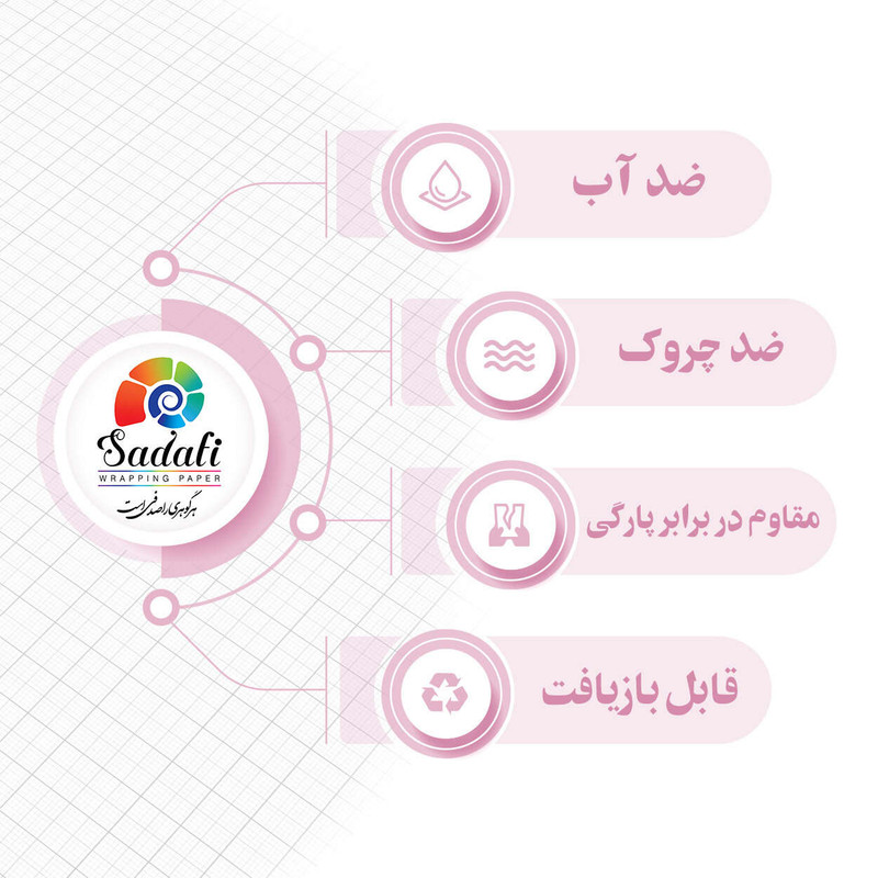کاغذ کادو صدفی کد 354 سایز 50*70 سانتی متر بسته 5 عددی