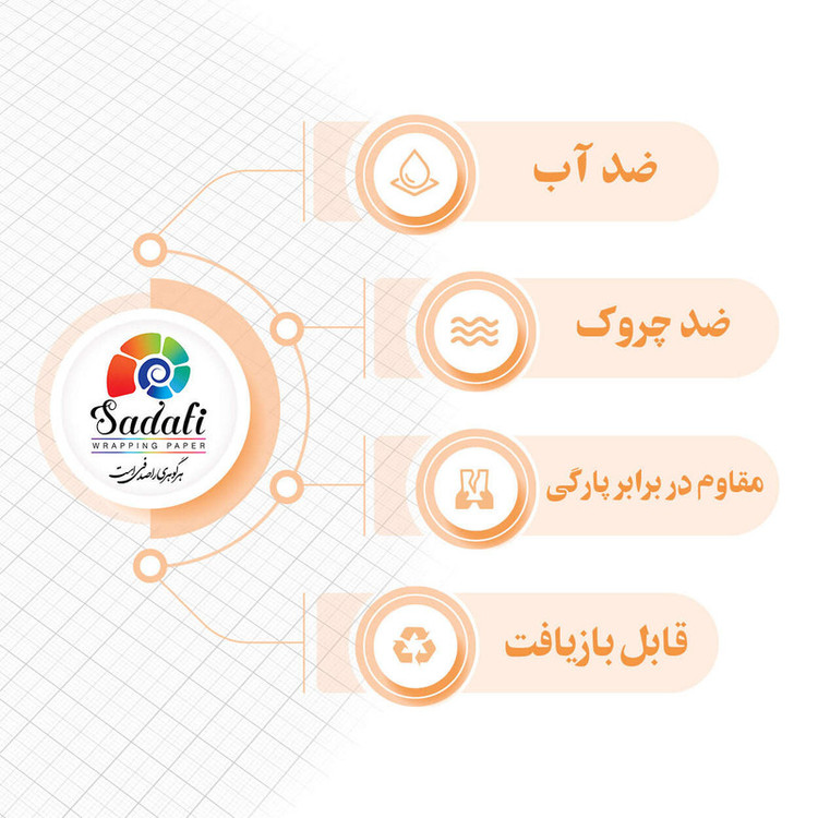 کاغذ کادو صدفی کد 355 سایز 50*70 سانتی متر بسته 2 عددی