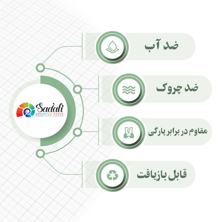 کاغذ کادو صدفی طرح ماینکرافت بسته 20 عددی
