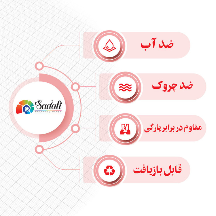 کاغذ کادو صدفی طرح لگو بسته 20 عددی