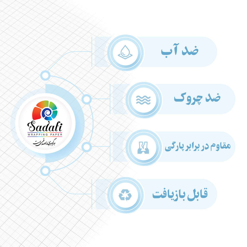 کاغذ کادو صدفی طرح 367 سایز 100*70 سانتی متر بسته 2 عددی
