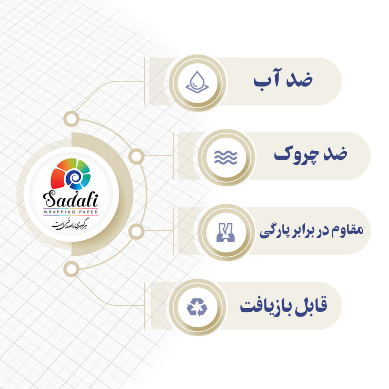 کاغذ کادو صدفی کد 357 سایز 50*70 سانتی متر بسته 5 عددی