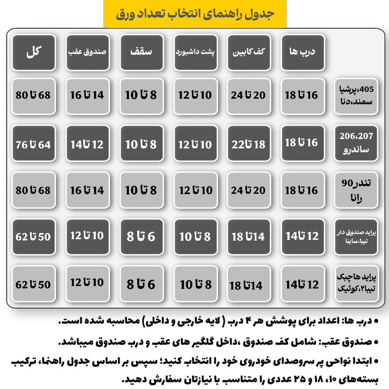 ورق دمپینگ خودرو مدل پشت چسبدار کد 2.2 میلی متر بسته 18 عددی
